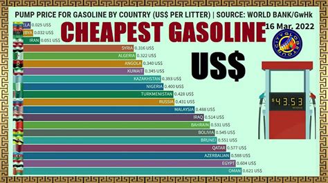 cheapest gas in toronto area